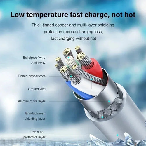 20W USB-C iPhone Fast Charger
