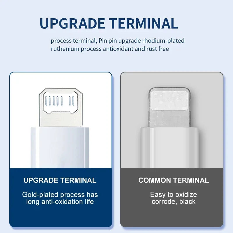 20W USB-C iPhone Fast Charger
